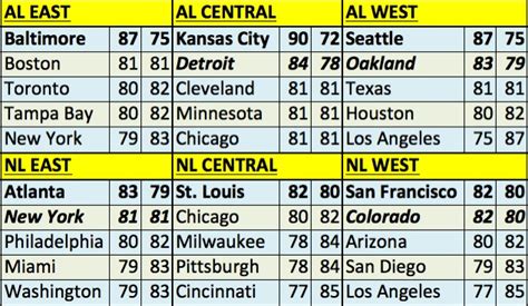 2013 standings mlb